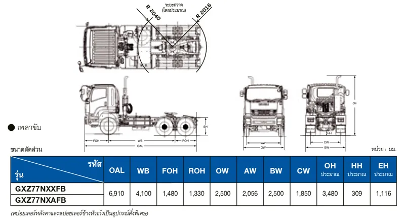 ขนาดรถบรรทุก 10 ล้อหัวลาก GXZ EURO 5 MAX